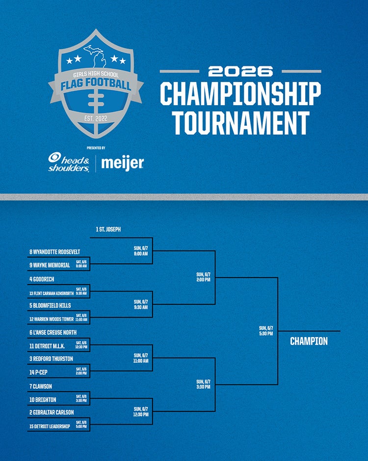Saturday-Bracket.jpg